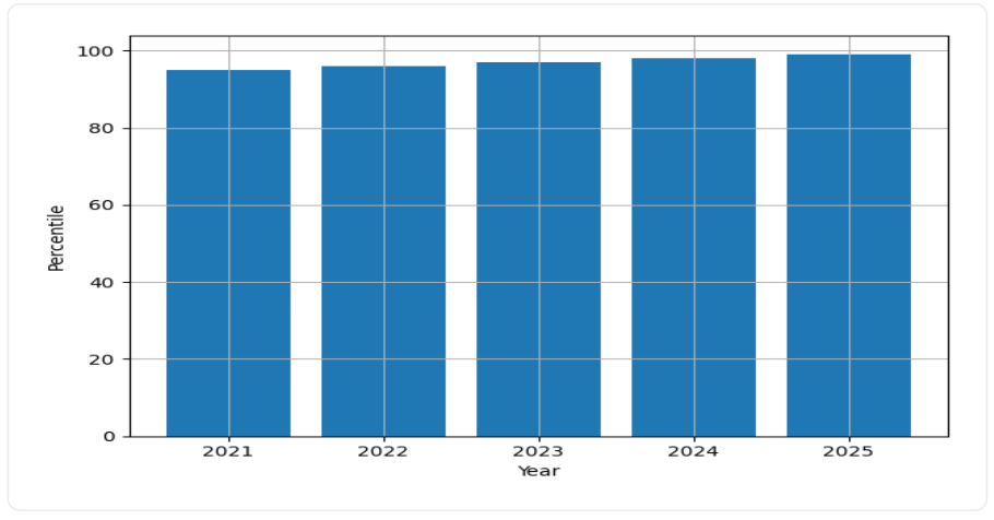 IIT Kharagpur Fee Trend Graph